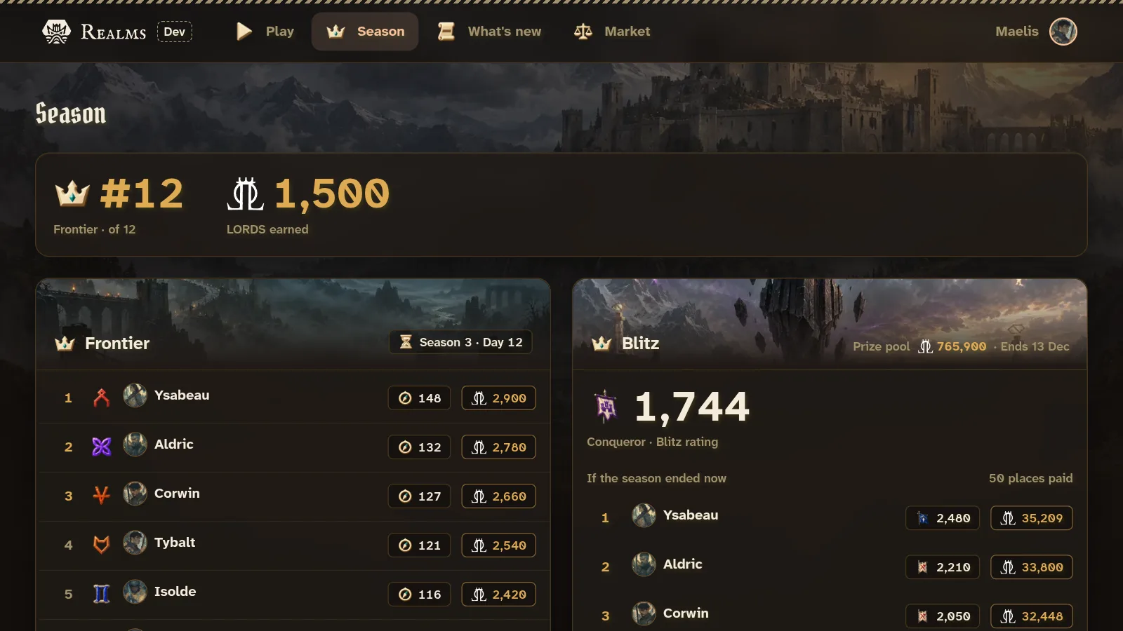 The Blitz rating board, with the prize each paid place would take now.
